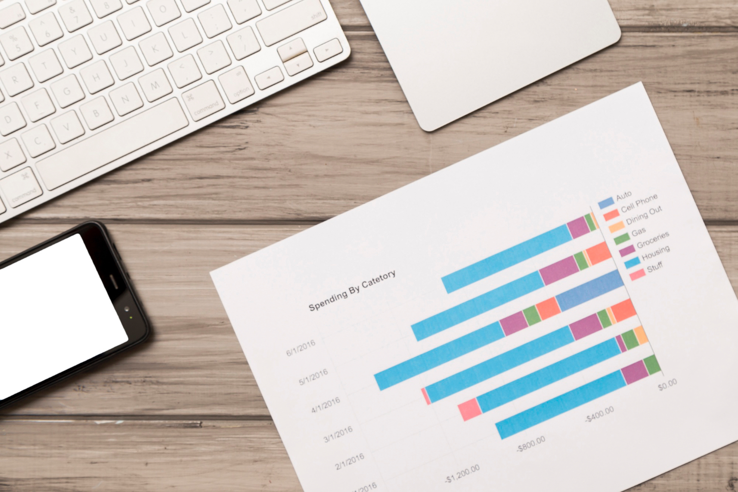 Dashboard de Indicadores